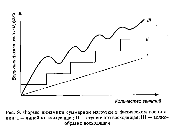 Движение - жизнь. Природосообразность двигательной активности человека