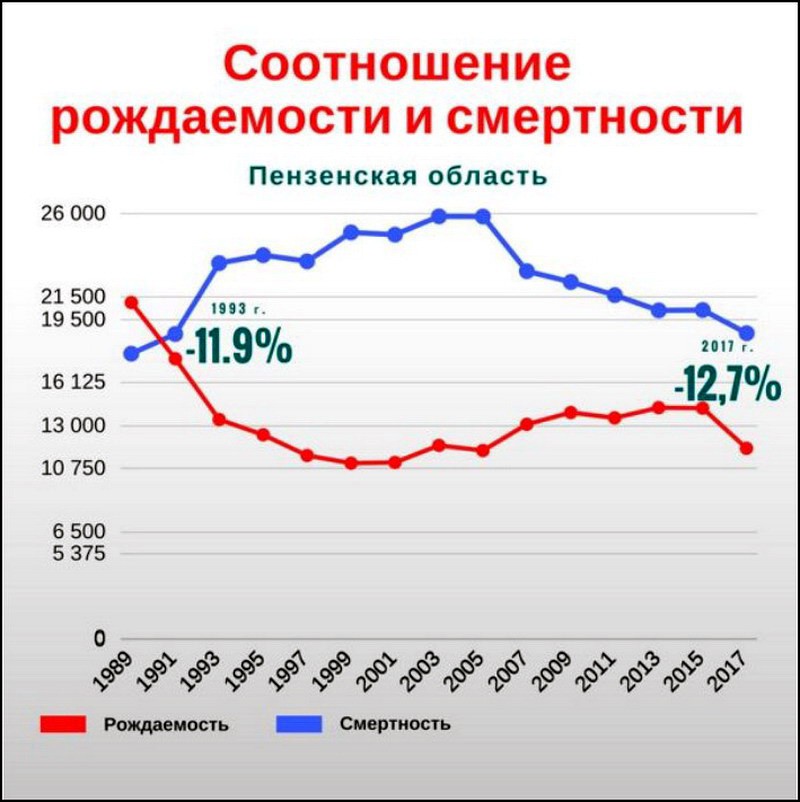 Антон Благин: при Ельцине нас просто геноцидили, при Путине нас геноцидят толерантно!