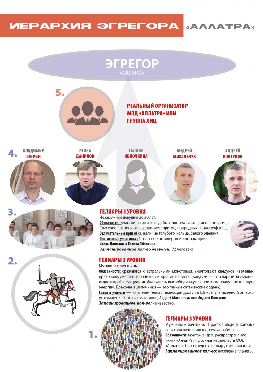 МОД «АллатРа». Часть 2. Бренд опиума народа