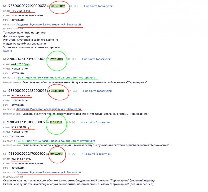 МОД «АллатРа». Часть 2. Бренд опиума народа