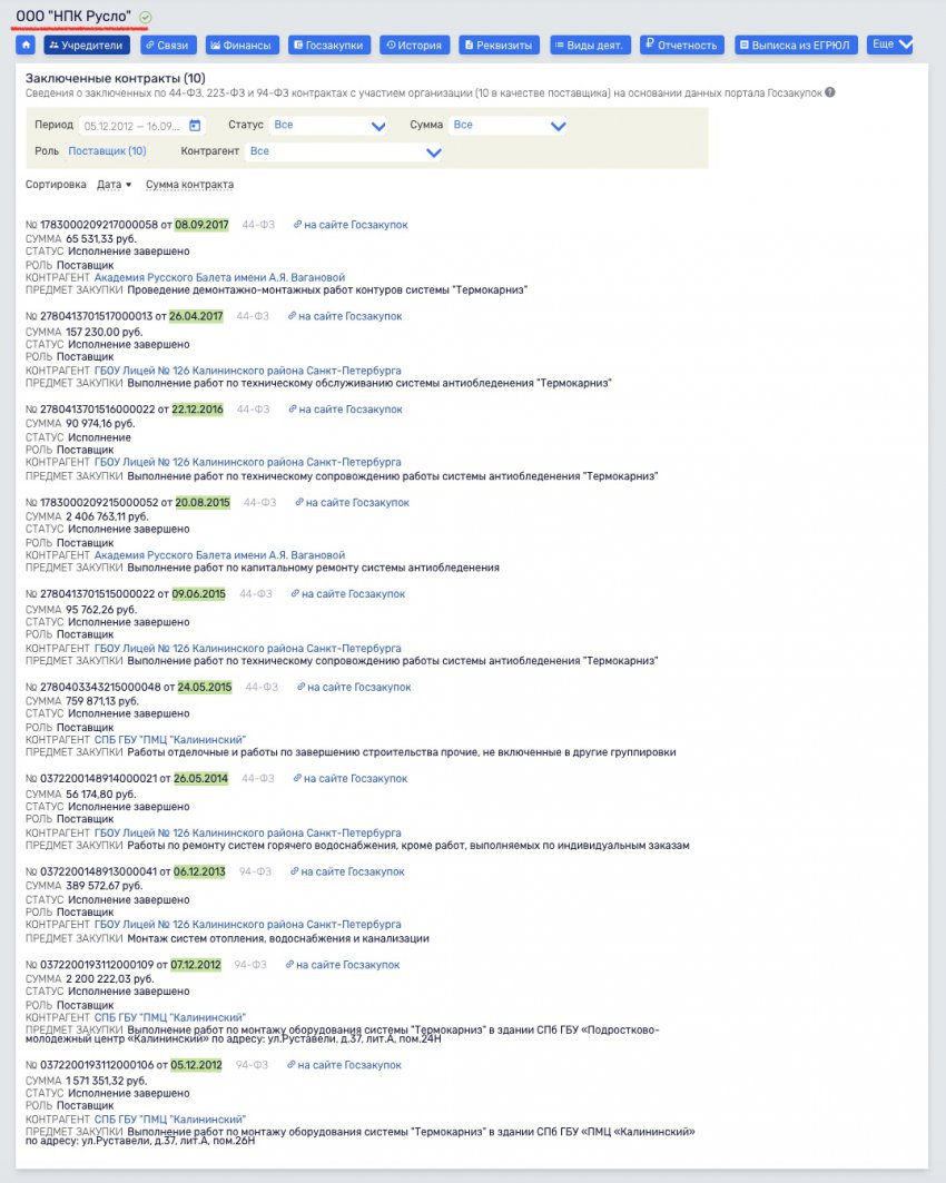 МОД «АллатРа». Часть 2. Бренд опиума народа