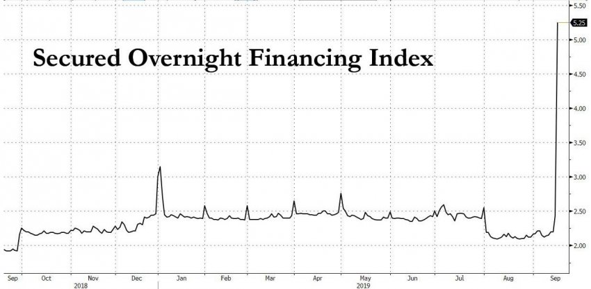 Бен Фулфорд: Аномалии на финансовых рынках вызовут цунами