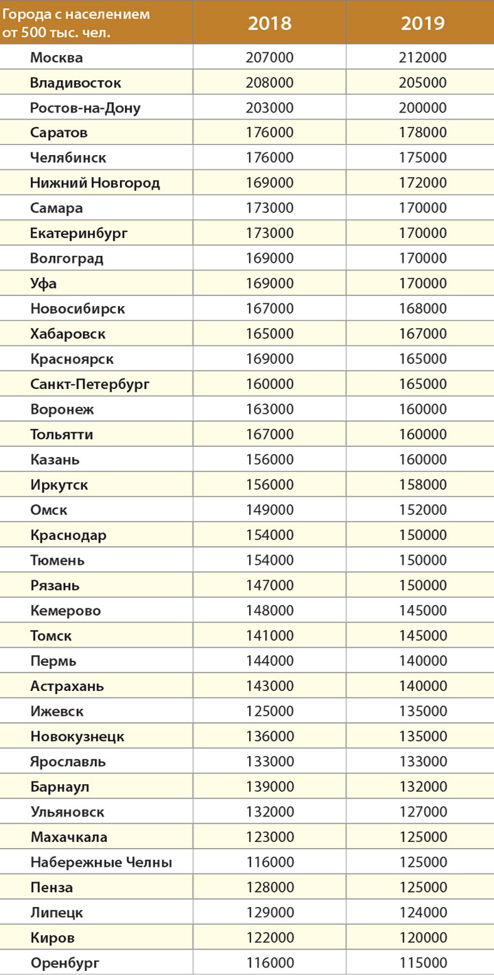 Сколько денег нужно для счастья? Ожидание и реальность