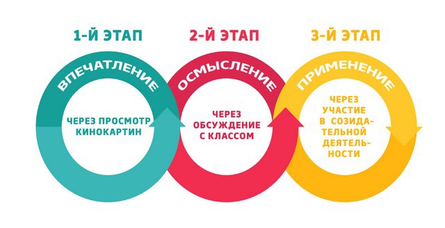 «Киноуроки в школах России»: Воспитание будущего