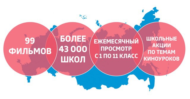 «Киноуроки в школах России»: Воспитание будущего