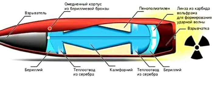 Советские атомные пули: полумиф, обросший слухами и небылицами