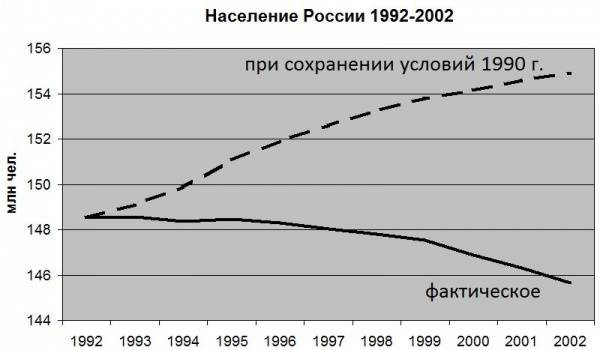 В США готовилась военная интервенция, при победе защитников Белого Дома