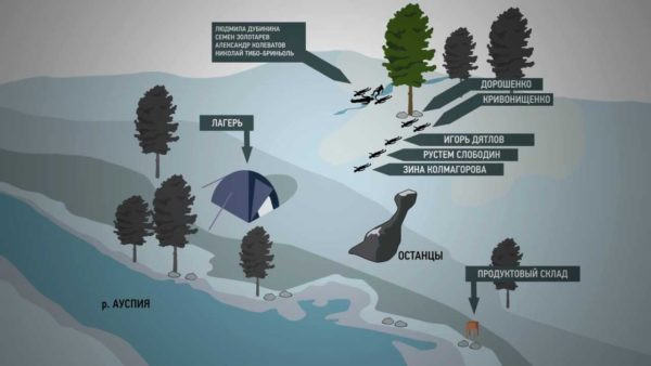 Разбор всех фотографий поисковиков группы Дятлова