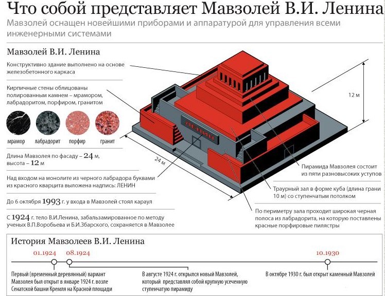 Проект «Мавзолей» - оккультное сооружение для подавления воли