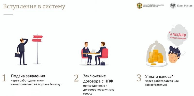 Гарантированный пенсионный план может оставить людей со страховыми пенсиями и не более