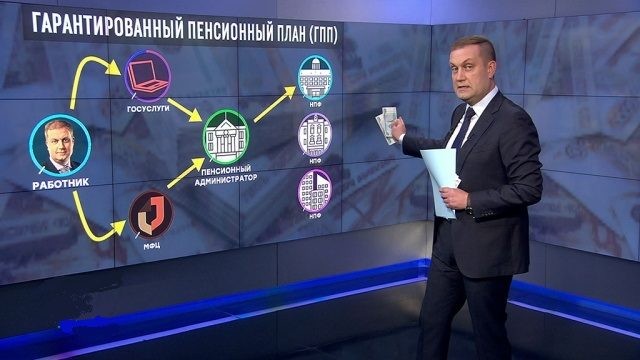 Гарантированный пенсионный план может оставить людей со страховыми пенсиями и не более
