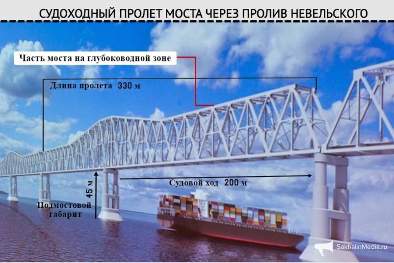 Мост на Сахалин станет стратегически важным проектом для России: когда начнется стройка?