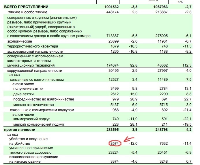 Миф о том, что каждые 40 минут от домашнего насилия погибает женщина