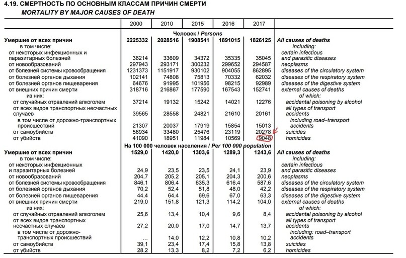 Миф о том, что каждые 40 минут от домашнего насилия погибает женщина