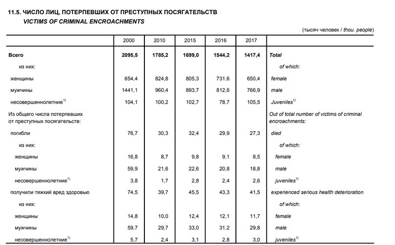 Миф о том, что каждые 40 минут от домашнего насилия погибает женщина