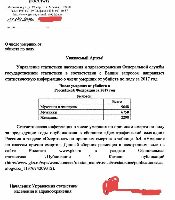 Миф о том, что каждые 40 минут от домашнего насилия погибает женщина