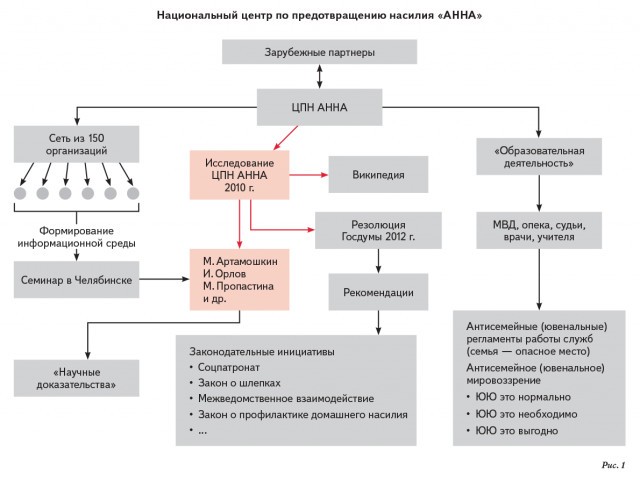 Миф о том, что каждые 40 минут от домашнего насилия погибает женщина