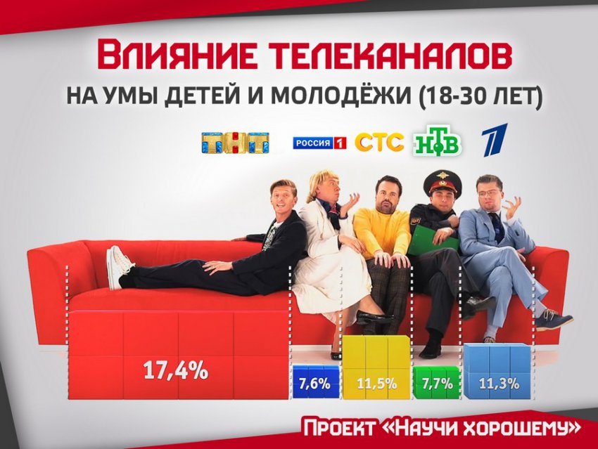 Лекция проекта Научи хорошему «Юмор как оружие»