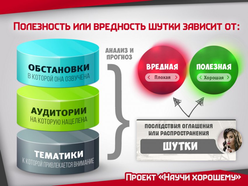 Лекция проекта Научи хорошему «Юмор как оружие»