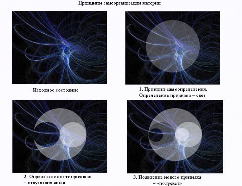 Три научных факта, ломающих представление о нашей реальности
