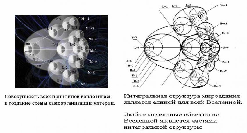 Три научных факта, ломающих представление о нашей реальности