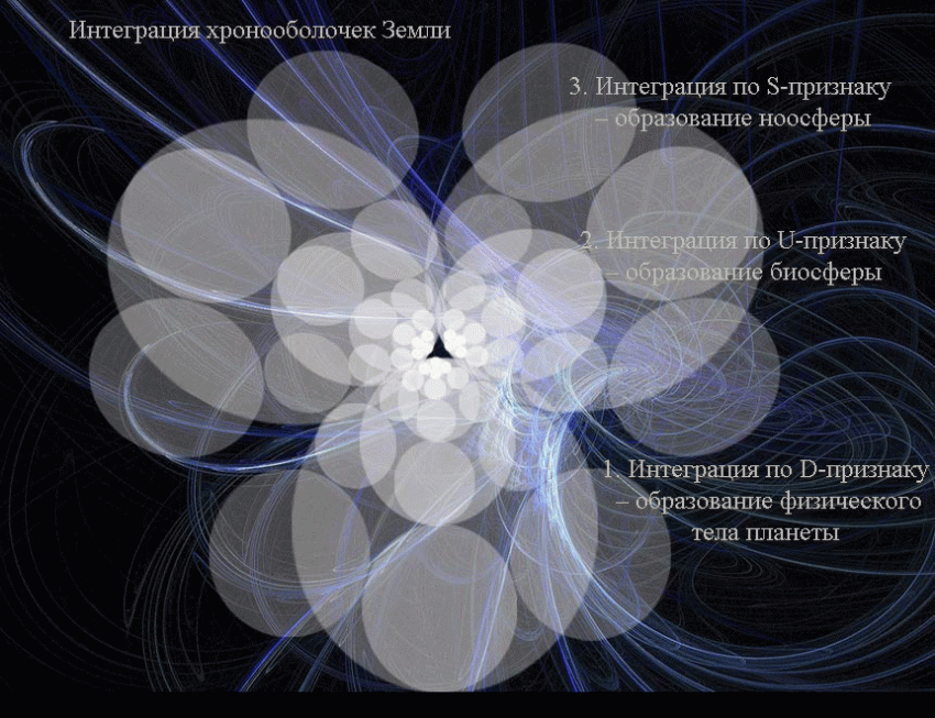 Три научных факта, ломающих представление о нашей реальности