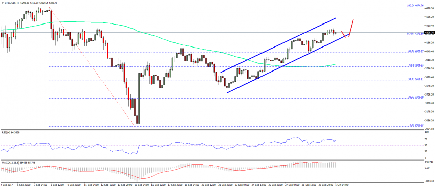 Биткоин изменит курс к доллару в зависимости от новостного фона в конце 2019 года