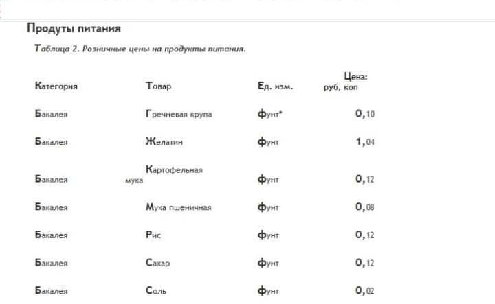 Сколько получал и тратил российский работник в царской России