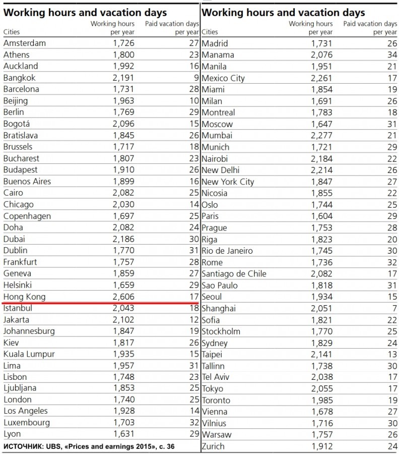 Тёмная сторона процветания Гонконга Тёмная сторона процветания Гонконга