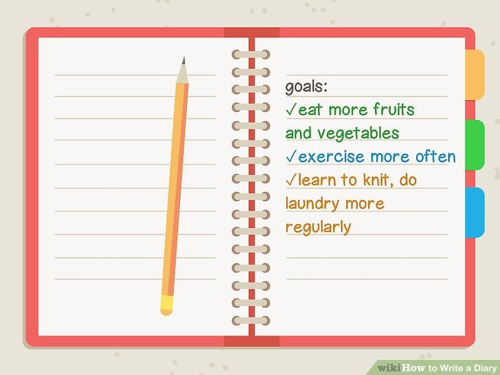 Экспресс тур по жанрам для english writing