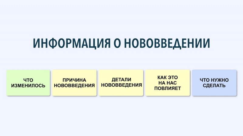 Шаг за шагом: как спланировать идеальную презентацию на английском