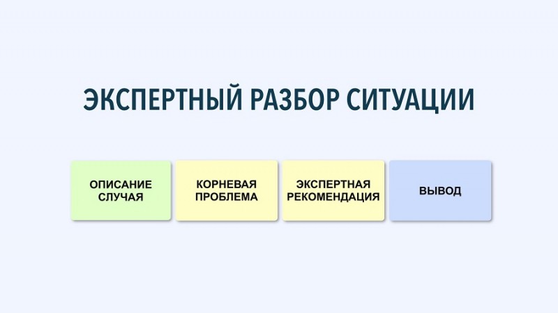 Шаг за шагом: как спланировать идеальную презентацию на английском