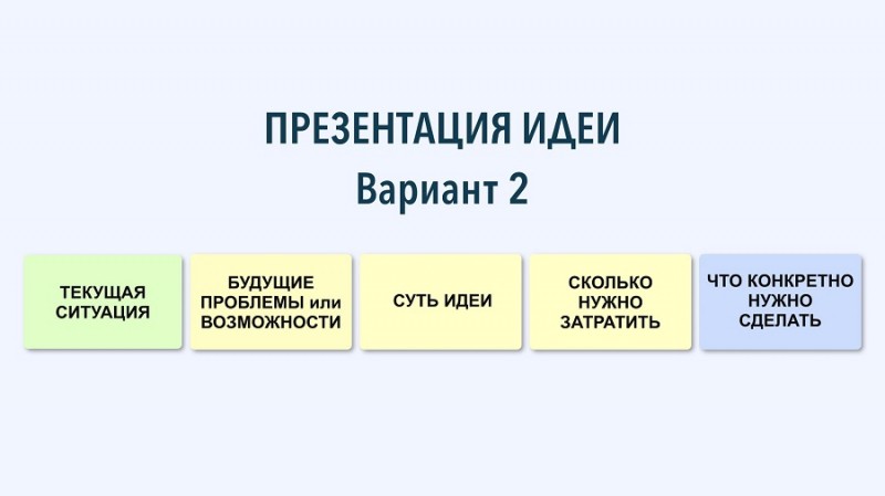 Шаг за шагом: как спланировать идеальную презентацию на английском