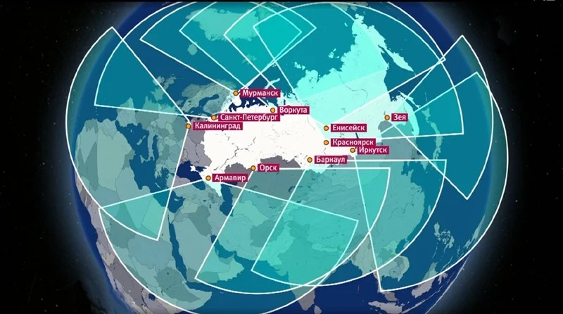 СПРН - Космические часовые России