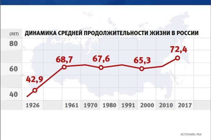 Почему в России массово закрывают больницы?
