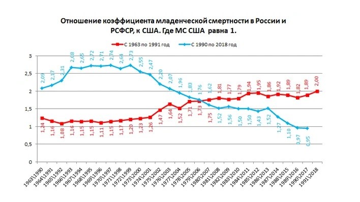 Почему в России массово закрывают больницы?