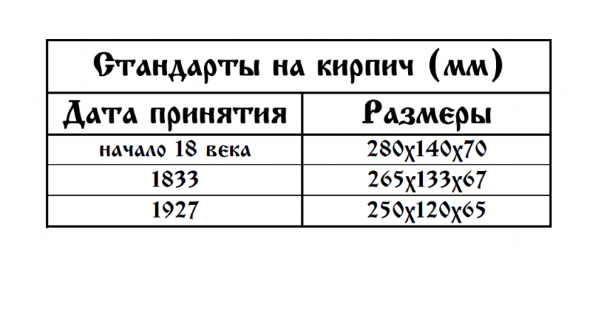 Засыпанные дома, как доказательства всемирного потопа в 19 веке