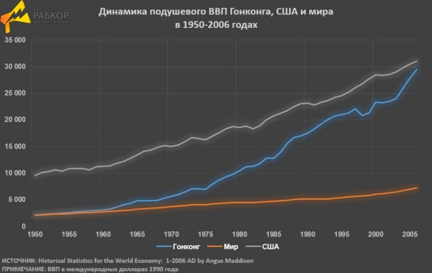Тёмная сторона процветания Гонконга