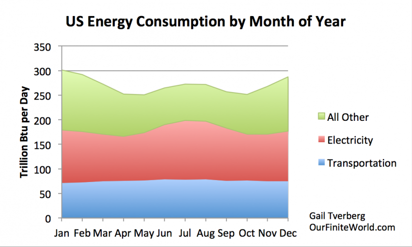 Ветровые и солнечные ВИЭ не заменят нефть