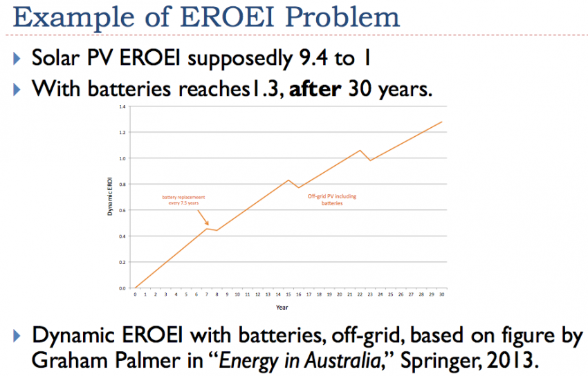 Ветровые и солнечные ВИЭ не заменят нефть