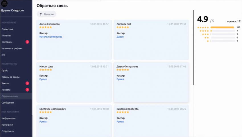 UDS: правдивые отзывы предпринимателей, работающих в детском сегменте