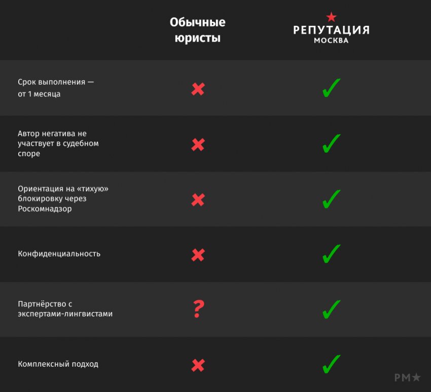 Право на защиту деловой репутации. Как добиться блокировки негатива через суд