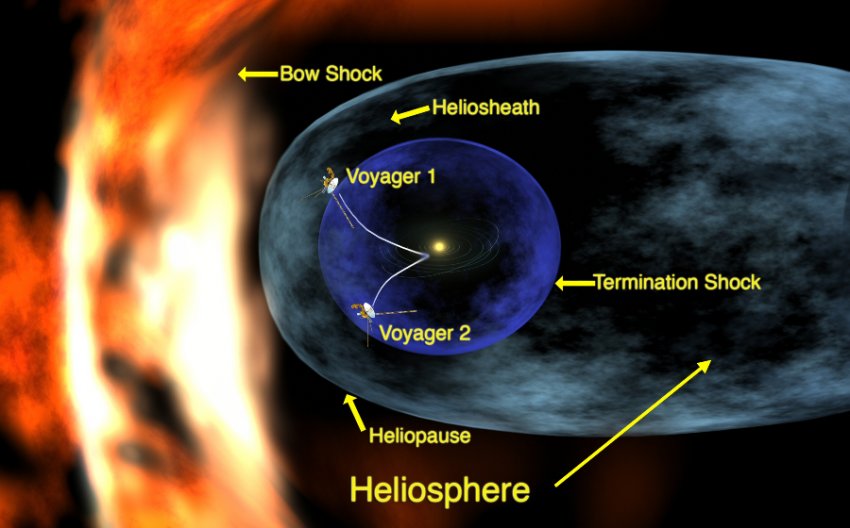 НАСА: нашу Солнечную систему окружает стена раскаленной плазмы