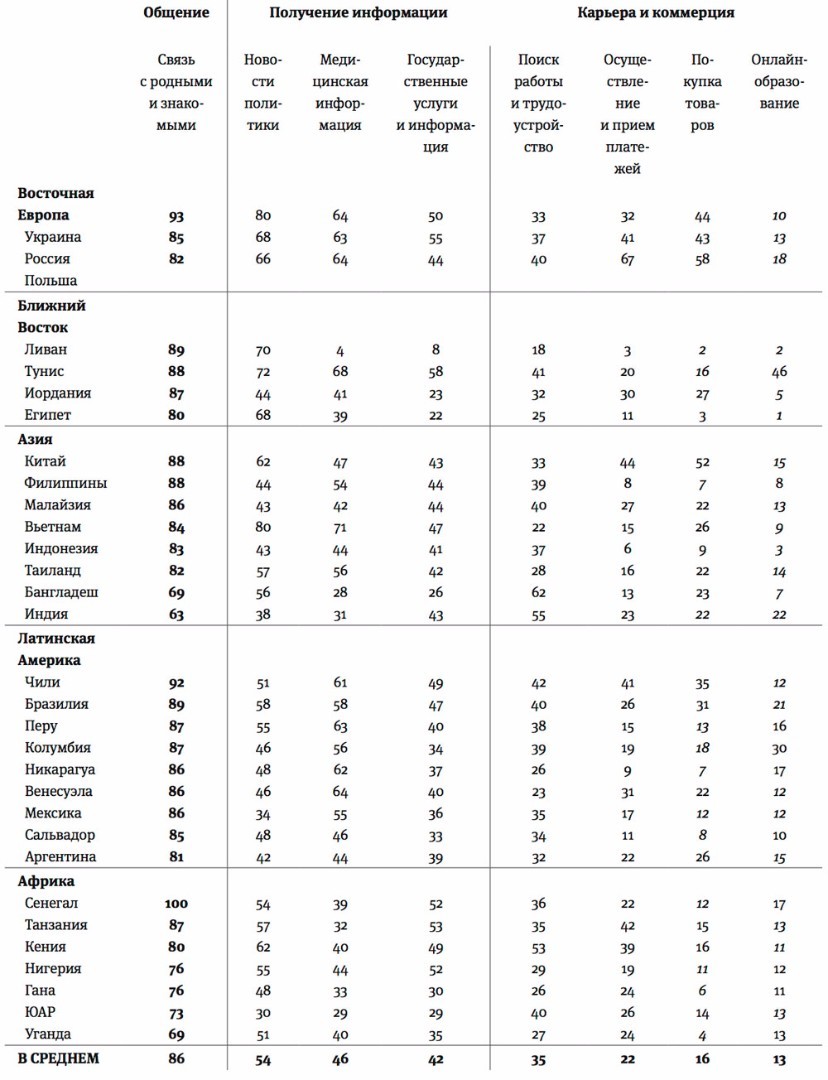 Как лишние знания засоряют память и препятствуют образованию