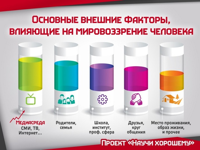 Механизмы преображения массовой культуры. Выведение нравственности