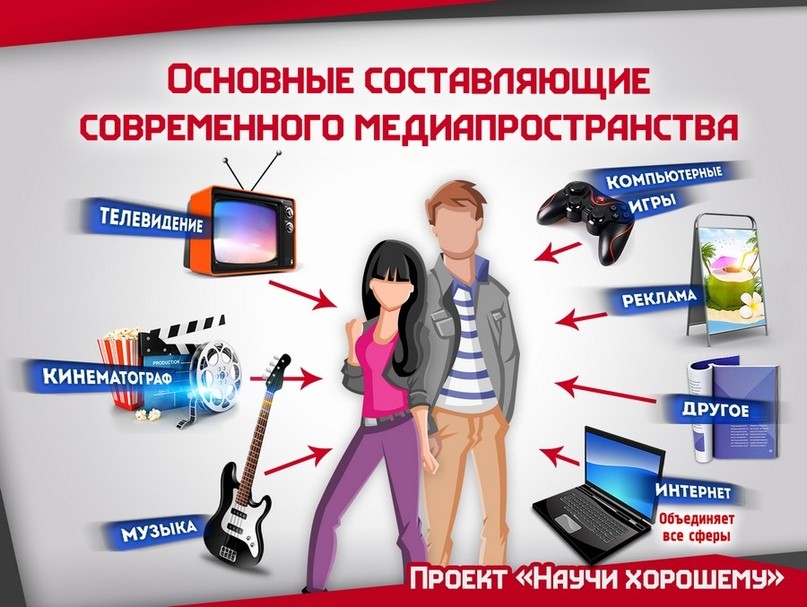 Механизмы преображения массовой культуры. Выведение нравственности