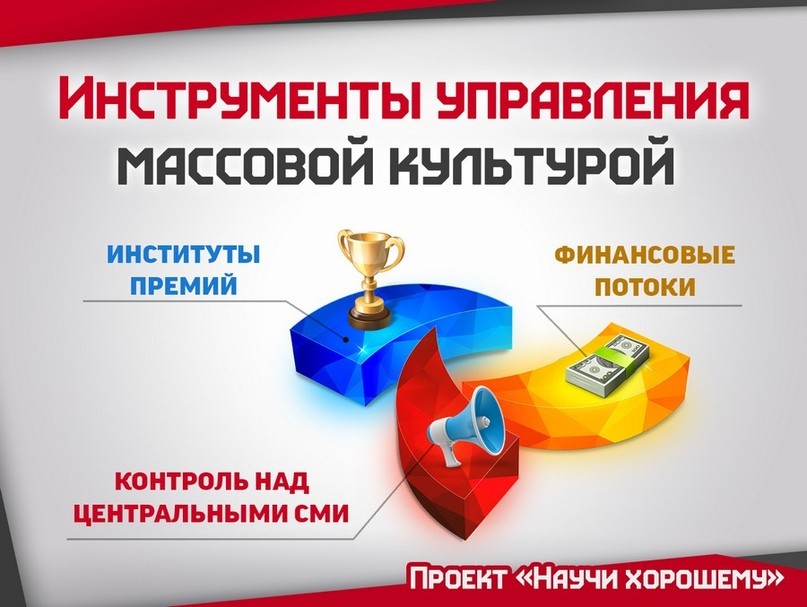 Механизмы преображения массовой культуры. Выведение нравственности