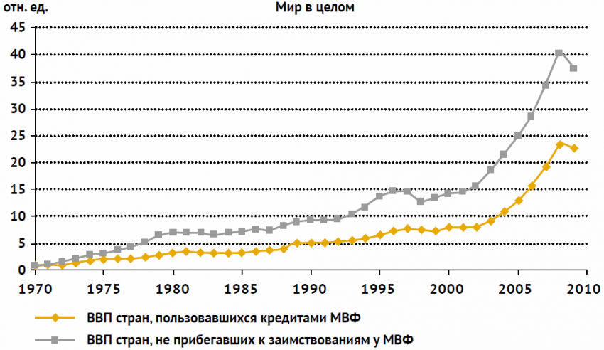 Культ Золотого тельца станет новой религией нашего народа - Сергей Глазьев