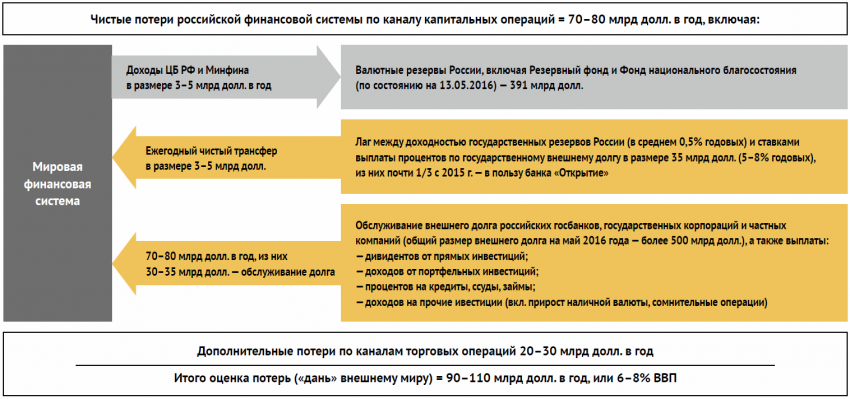Культ Золотого тельца станет новой религией нашего народа - Сергей Глазьев
