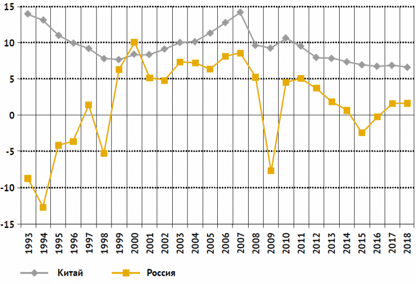 Культ Золотого тельца станет новой религией нашего народа - Сергей Глазьев